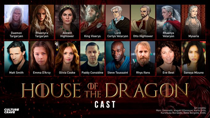 House of the Dragon Full Cast & Crew